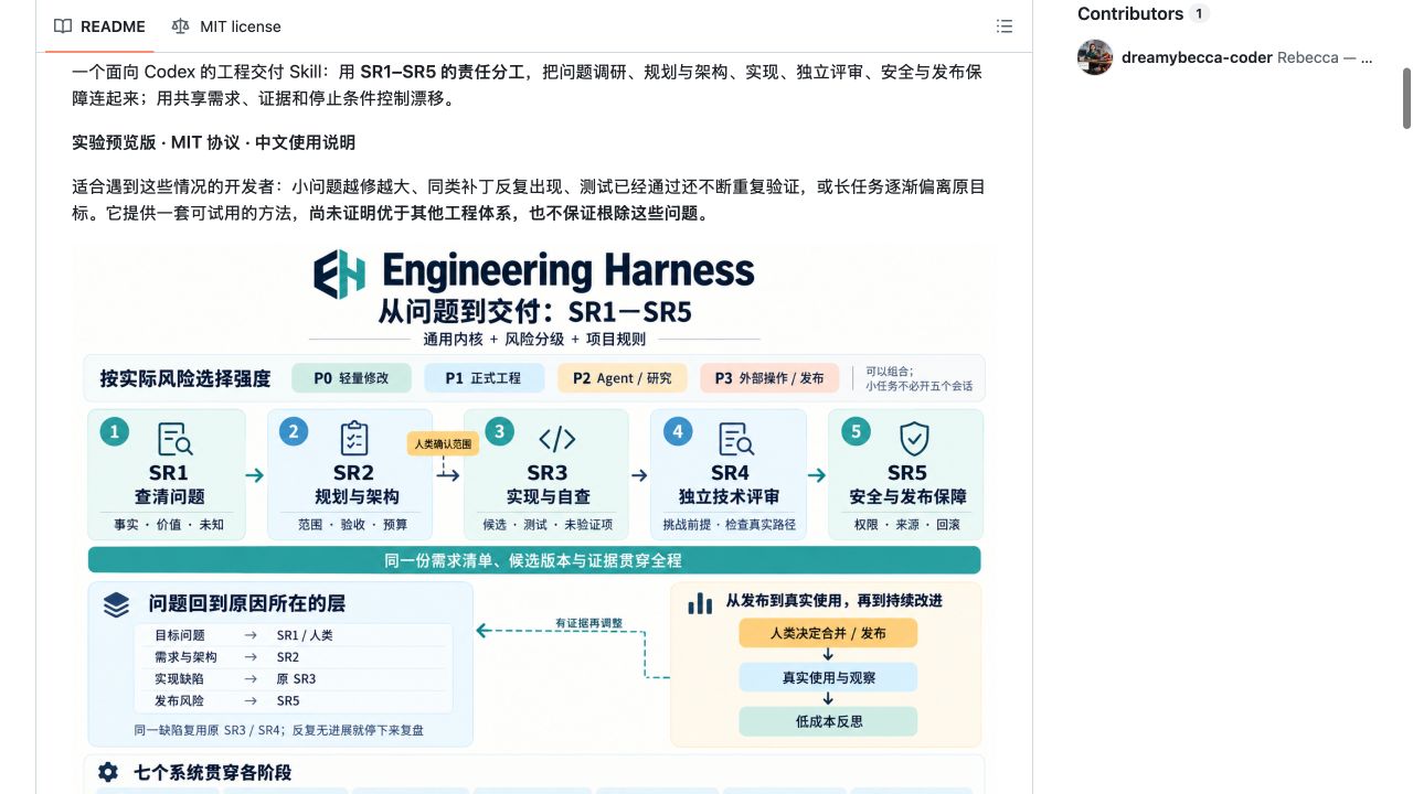 公开的 Engineering Harness GitHub 项目页面